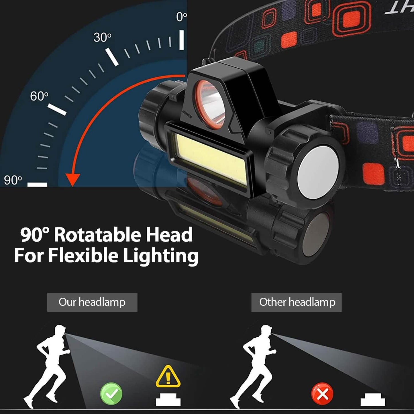 2-Pack: Waterproof Rechargeable Headlamp DailySale