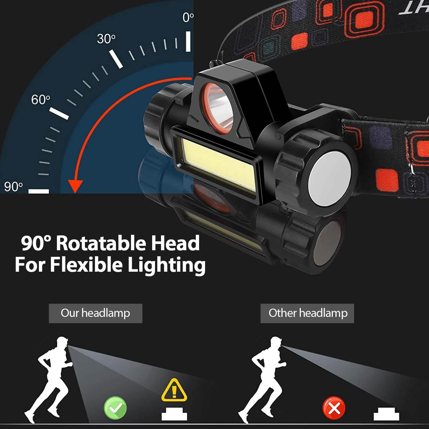 2-Pack: Waterproof Rechargeable Headlamp DailySale