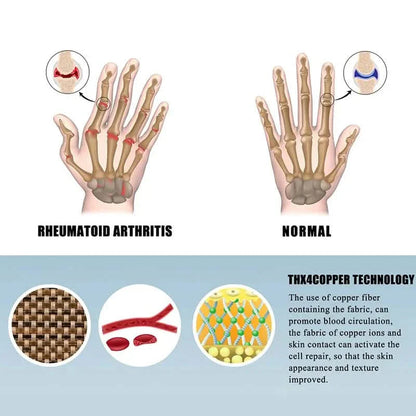 2-Pairs: Rheumatoid Arthritis Magnetic Compression Gloves DailySale