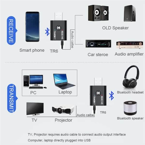 2-Piece: 2-in-1 USB Wireless Bluetooth Adapter 5.0 Transmitter DailySale