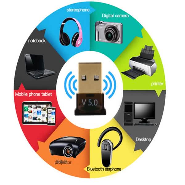 2-Piece: 2-in-1 USB Wireless Bluetooth Adapter 5.0 Transmitter DailySale
