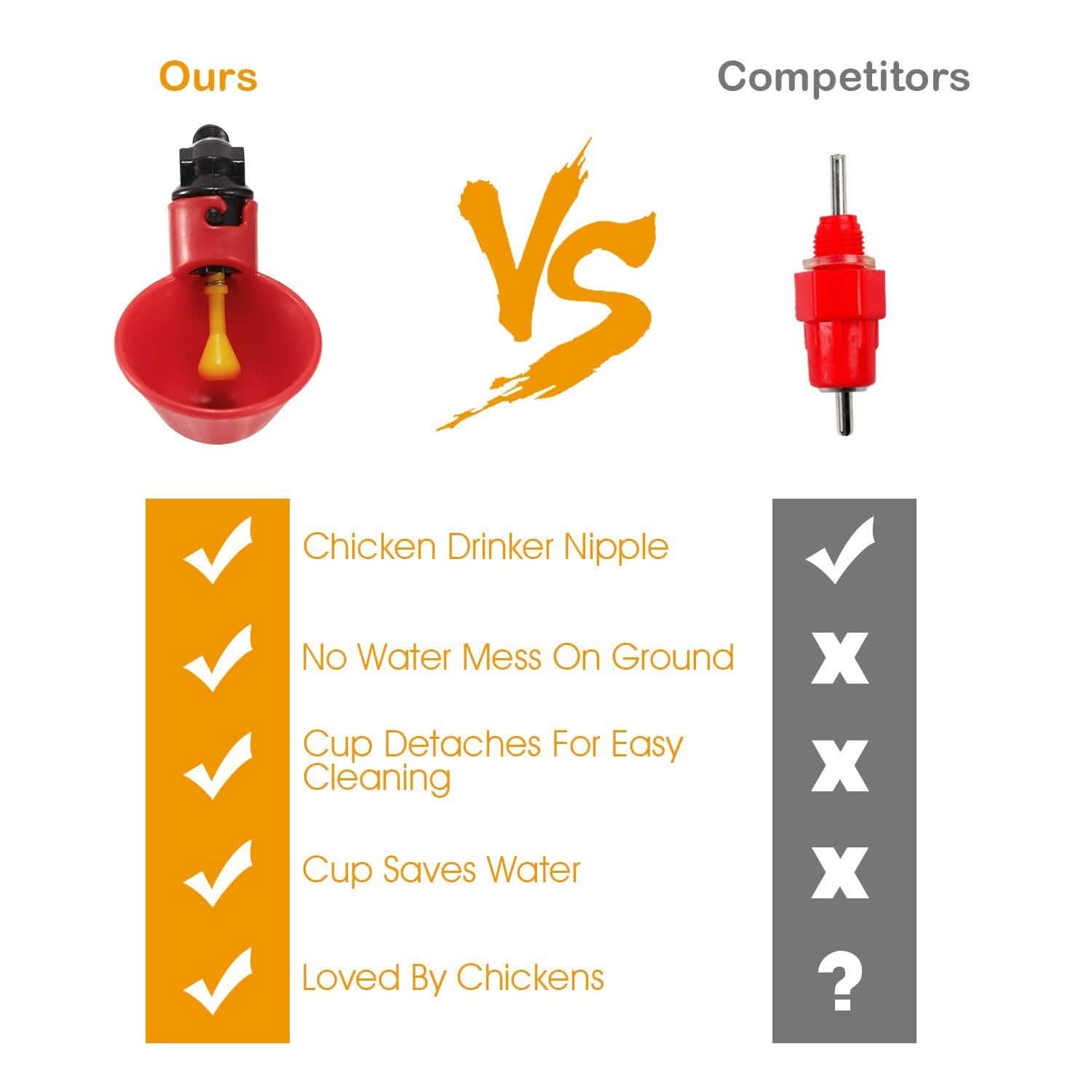 20-Pack: Chicken Waterer Automatic Drinker DailySale