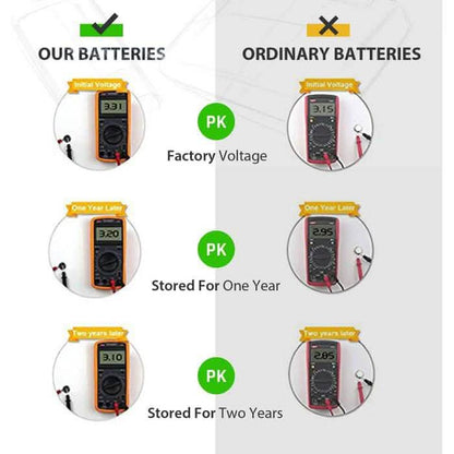 20-Pack: CR 1616 3V Lithium Batteries DailySale