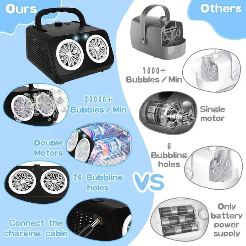 20000+ Bubbles Electric Bubble Machine with 2 Fans DailySale