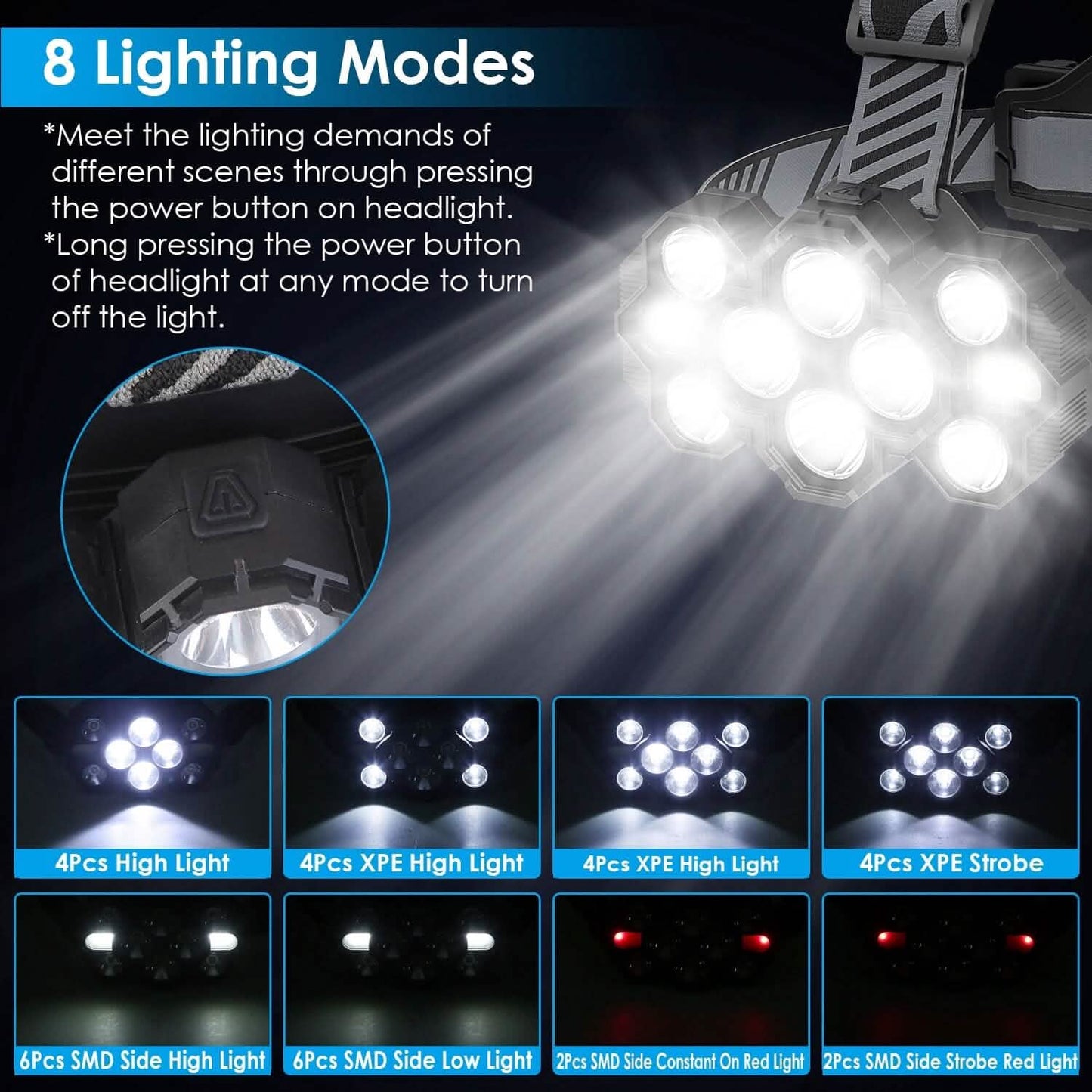 20000LM LED Headlamp 8 Lighting Modes Rechargeable DailySale