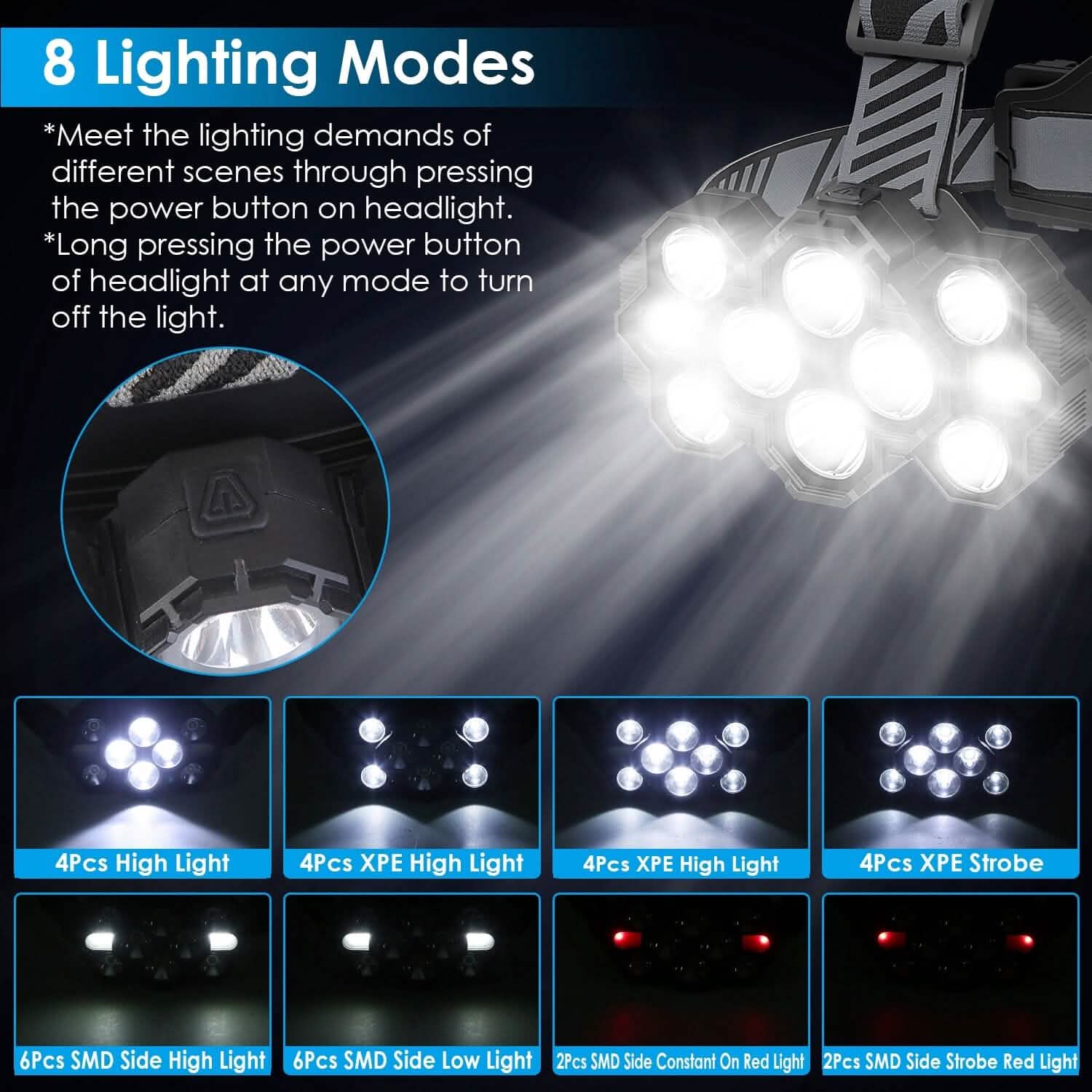 20000LM LED Headlamp 8 Lighting Modes Rechargeable DailySale