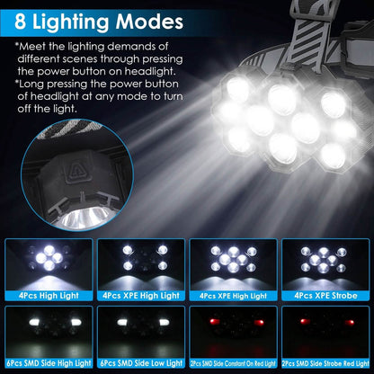 20000LM LED Headlamp 8 Lighting Modes Rechargeable DailySale