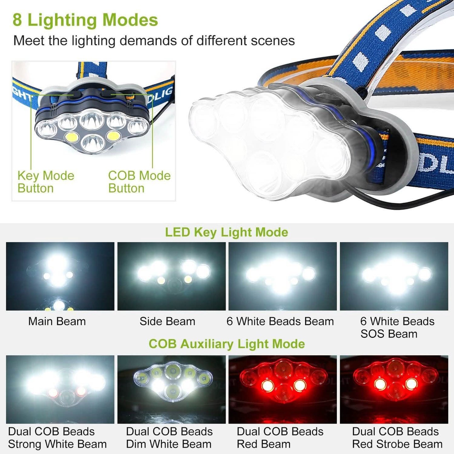 20000LM Rechargeable LED Headlamp with 8 Lighting Modes DailySale