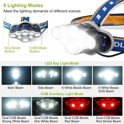 20000LM Rechargeable LED Headlamp with 8 Lighting Modes DailySale