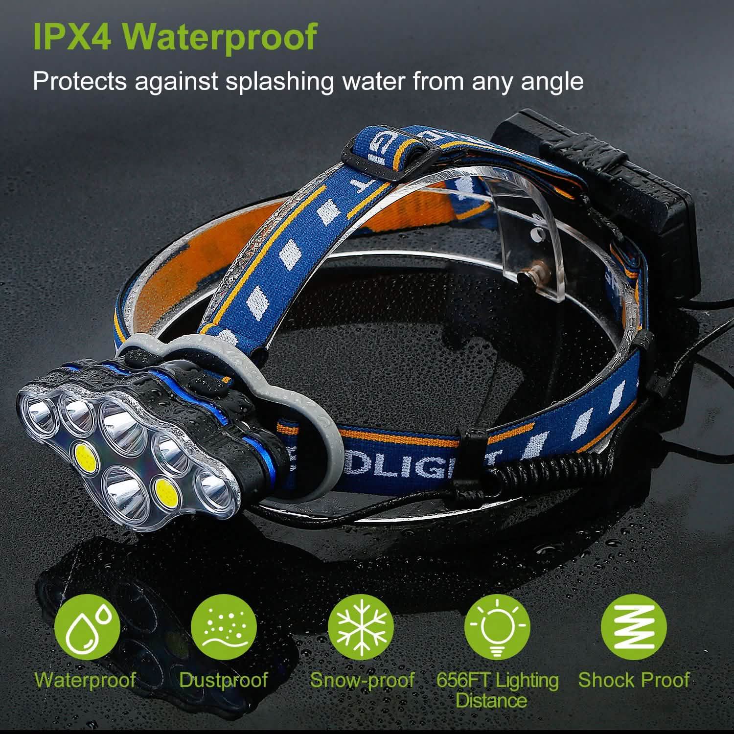 20000LM Rechargeable LED Headlamp with 8 Lighting Modes DailySale