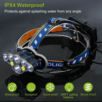 20000LM Rechargeable LED Headlamp with 8 Lighting Modes DailySale