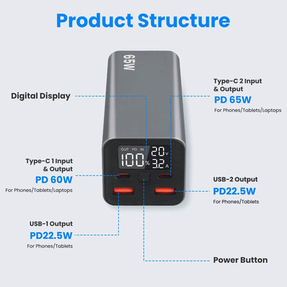 20000mah 65W USB-C PD Laptop Power Bank Fast Charging DailySale