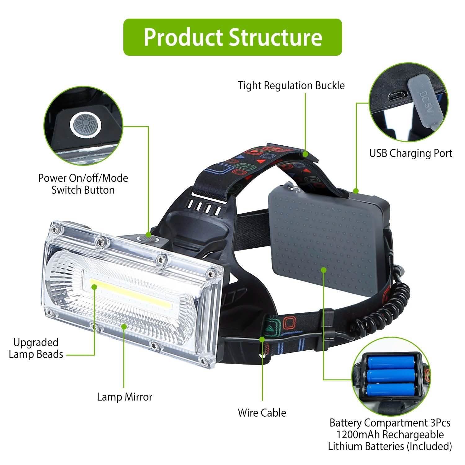 2000LM LED Work Headlamp with 3 Lighting Modes DailySale