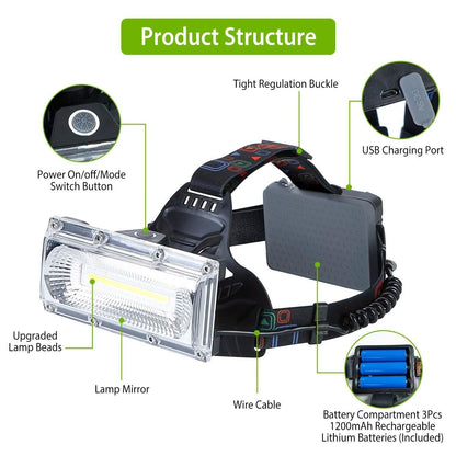 2000LM LED Work Headlamp with 3 Lighting Modes DailySale