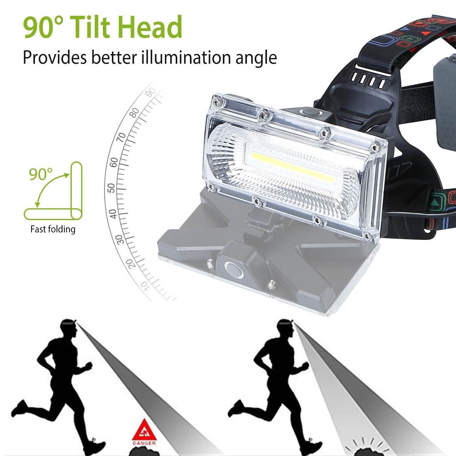 2000LM LED Work Headlamp with 3 Lighting Modes DailySale