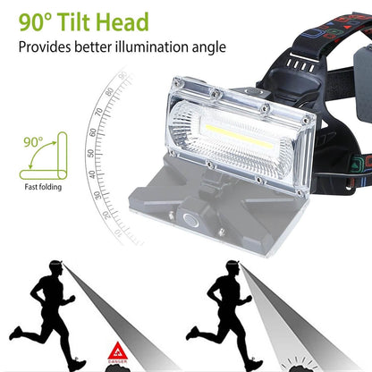 2000LM LED Work Headlamp with 3 Lighting Modes DailySale