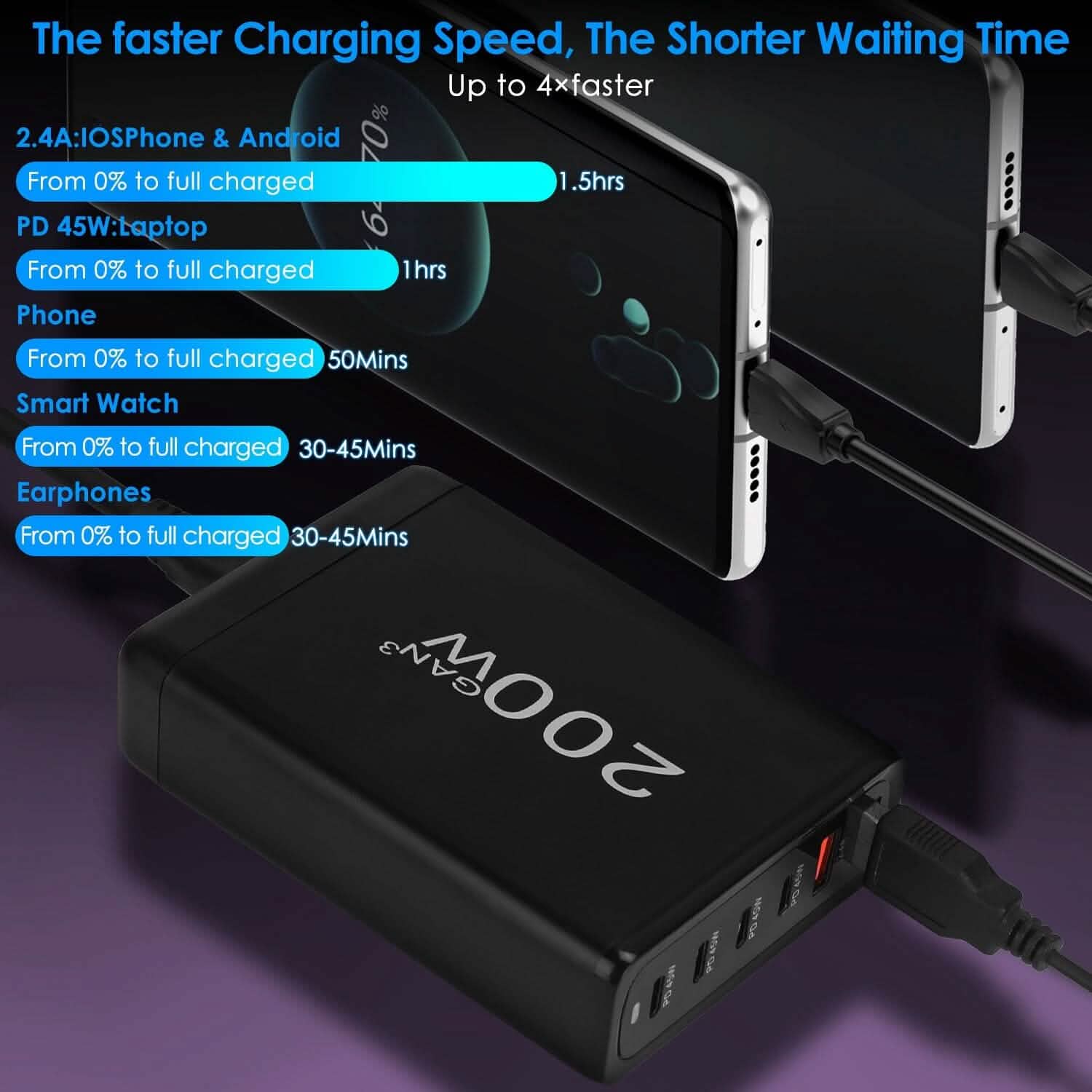 200W Fast Wall Charger with 6 Charging Ports Desktop USB Charging Station DailySale