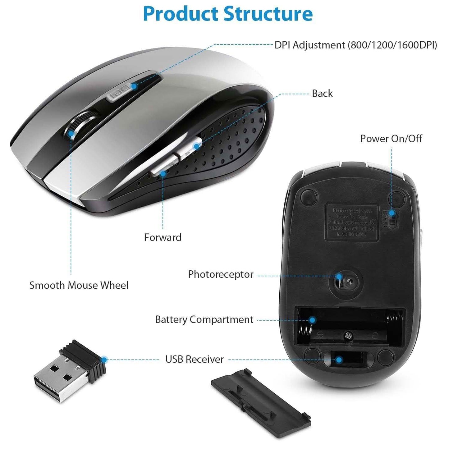 2.4 G Wireless Gaming Mouse Optical DailySale