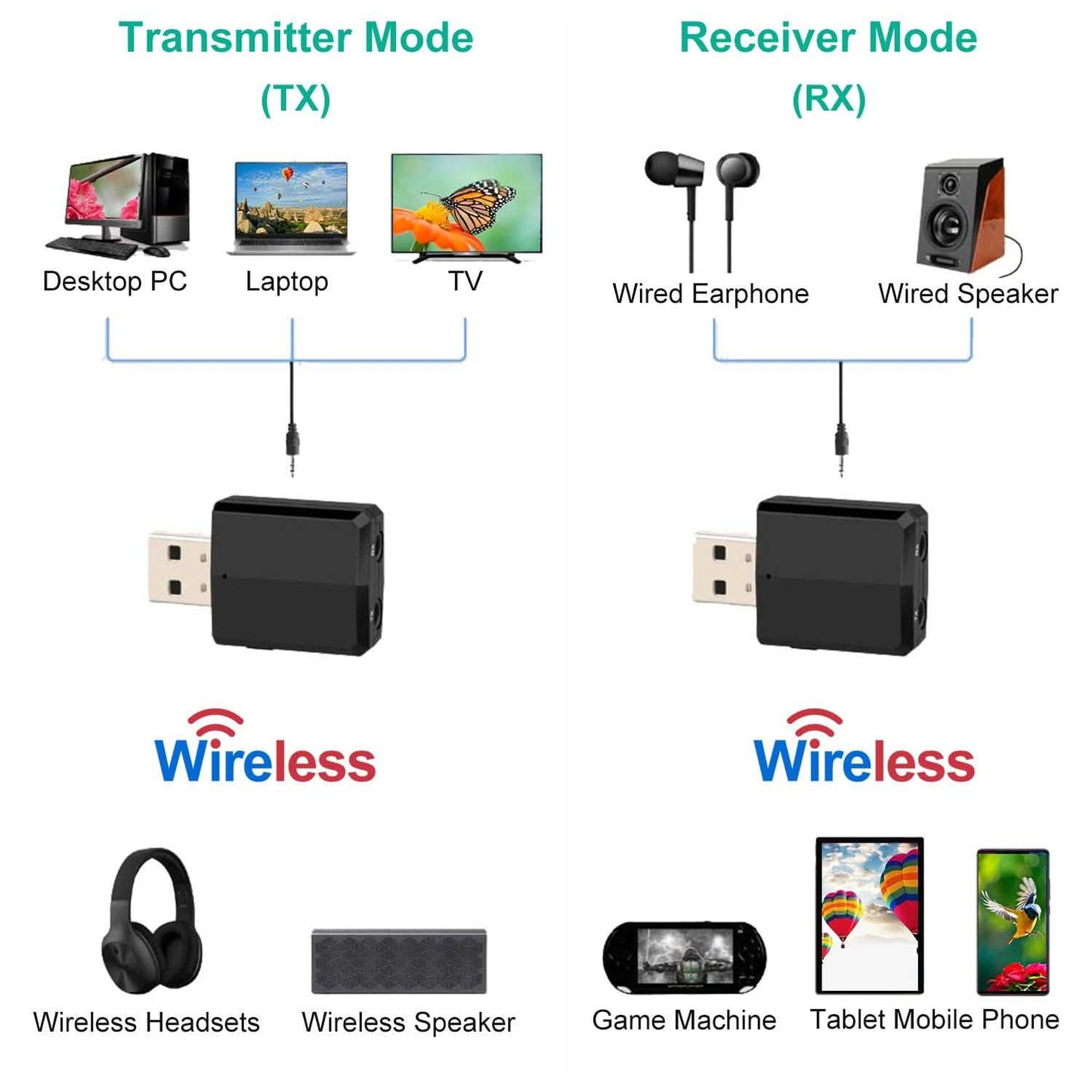 3-in-1 Wireless V5.0 USB Audio Transmitter Receiver DailySale