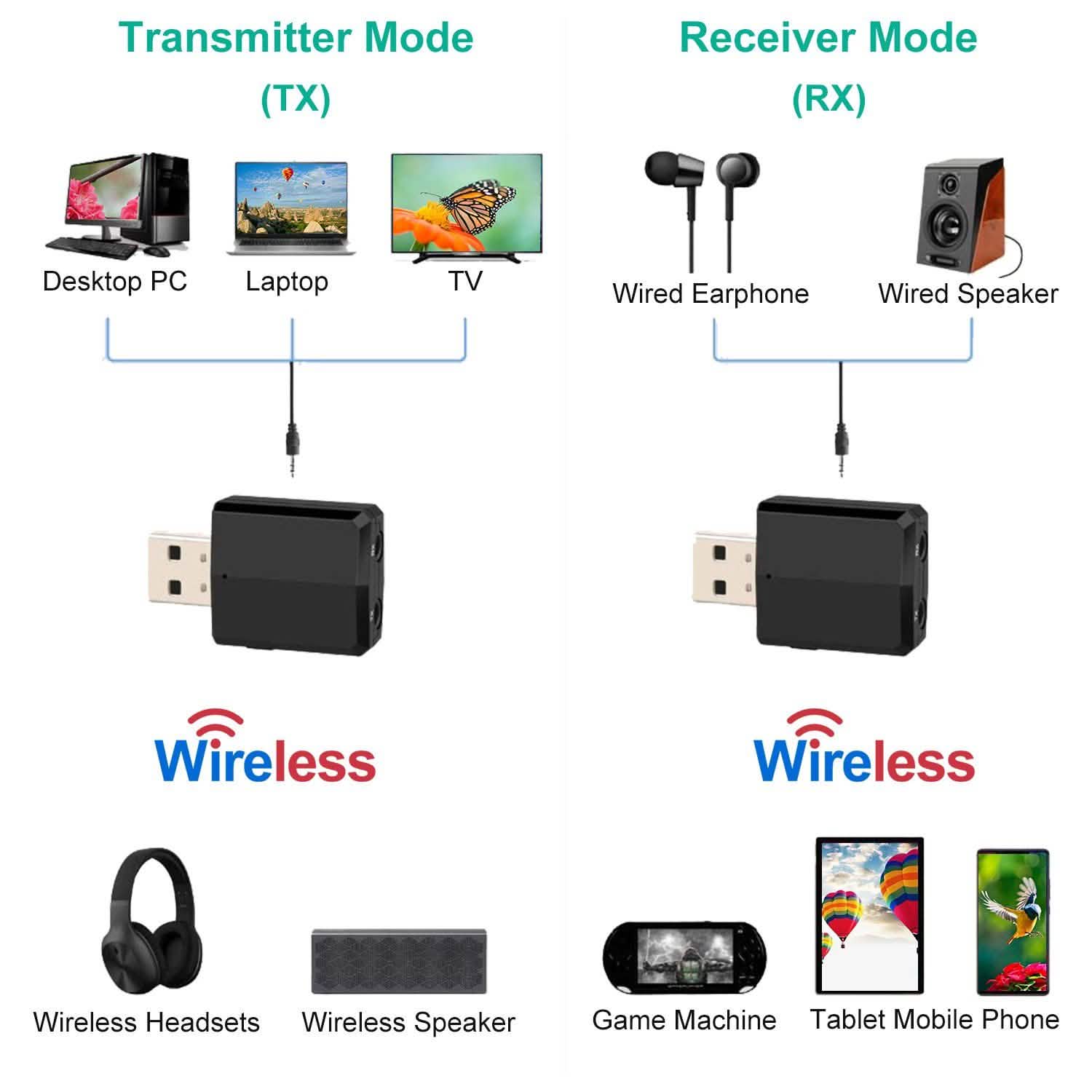 3-in-1 Wireless V5.0 USB Audio Transmitter Receiver DailySale