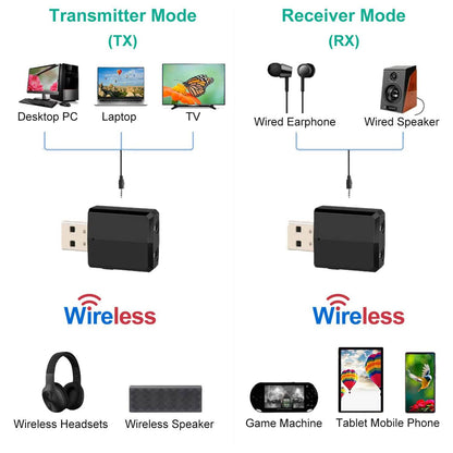 3-in-1 Wireless V5.0 USB Audio Transmitter Receiver DailySale