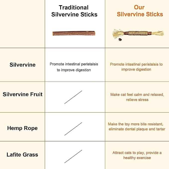 3-Pack: Silvervine Sticks Cat Toys DailySale