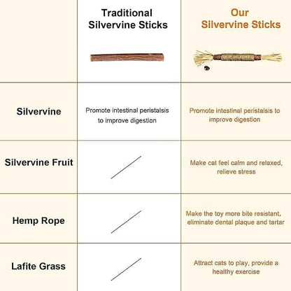 3-Pack: Silvervine Sticks Cat Toys DailySale