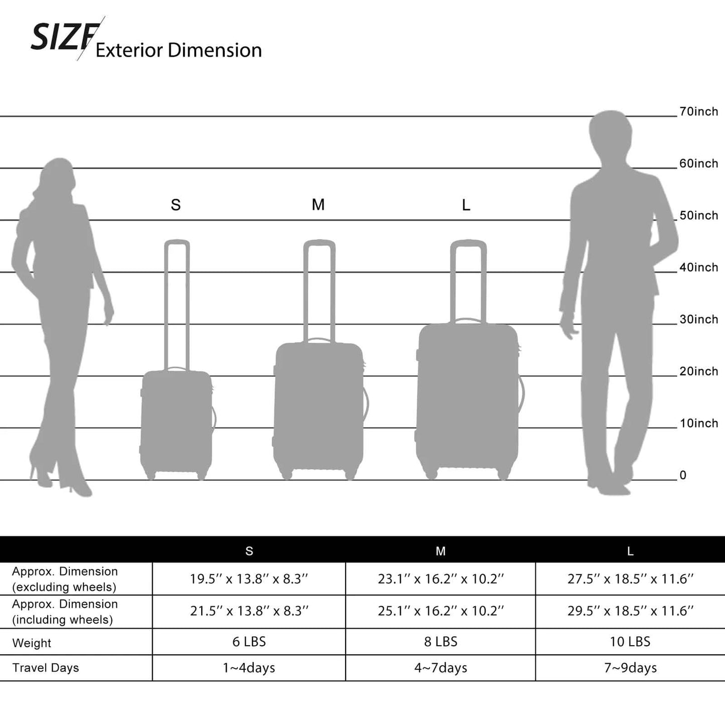 3-Piece Set: Luggage Set Hardside Spinner Suitcase With TSA Lock DailySale