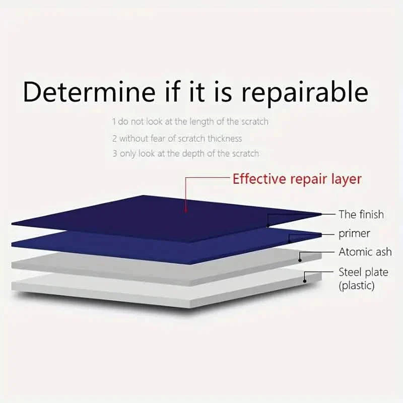 3-Pieces: Visnfa Nano Scratch Repair Cloth DailySale