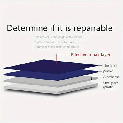 3-Pieces: Visnfa Nano Scratch Repair Cloth DailySale