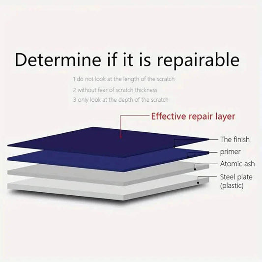 3-Pieces: Visnfa Nano Scratch Repair Cloth DailySale