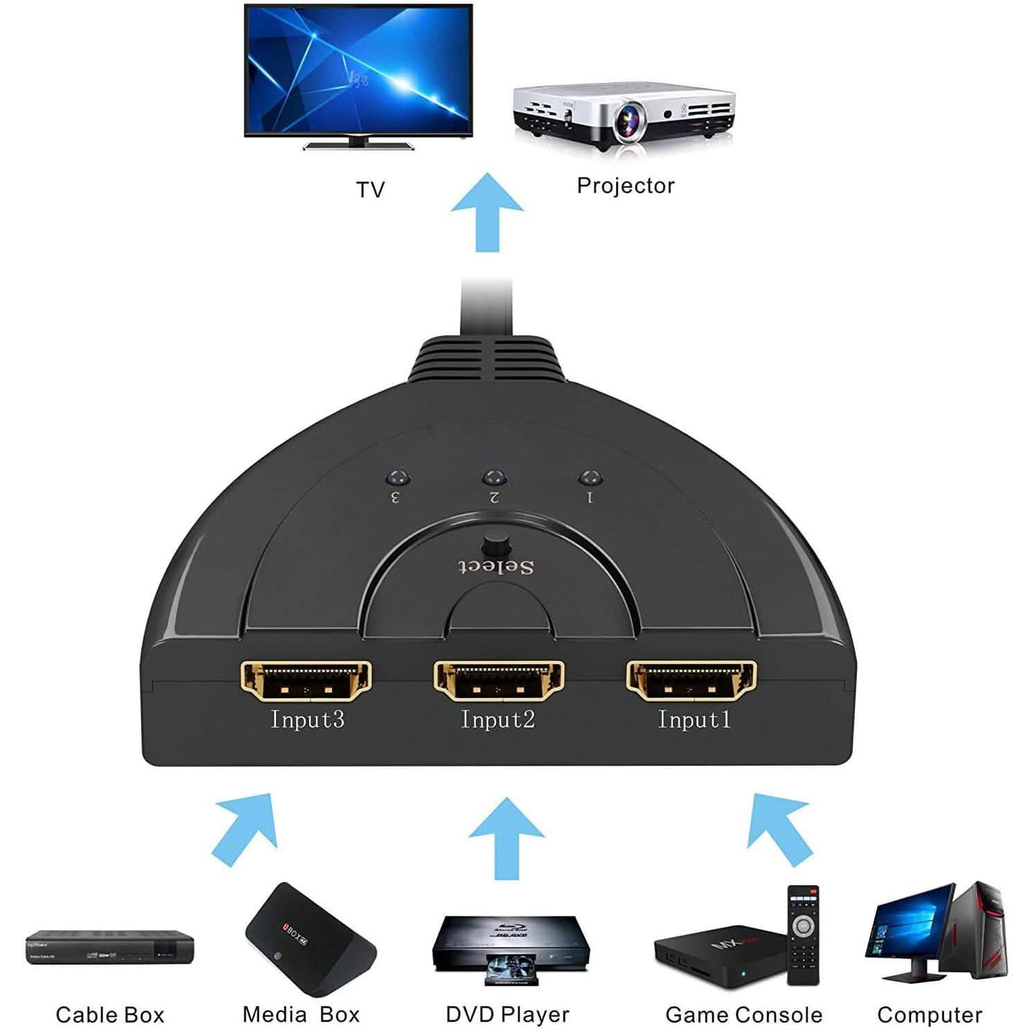 3-Port HDMI Switcher, Splitter, Supports Full HD1080p, 3D with High Speed Pigtail Cable DailySale