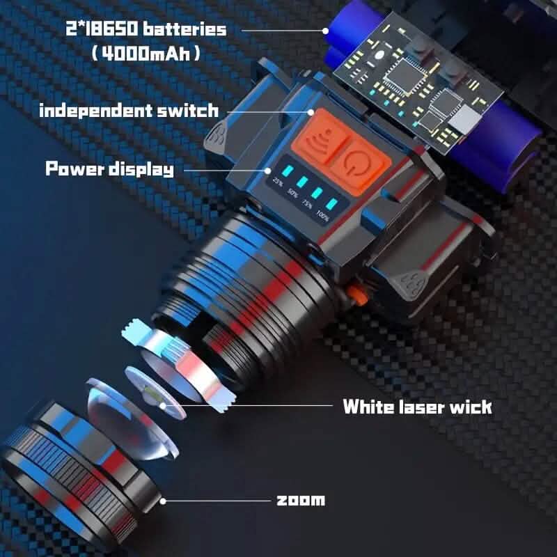 3000 Lumen LED Super Bright Headlamp DailySale