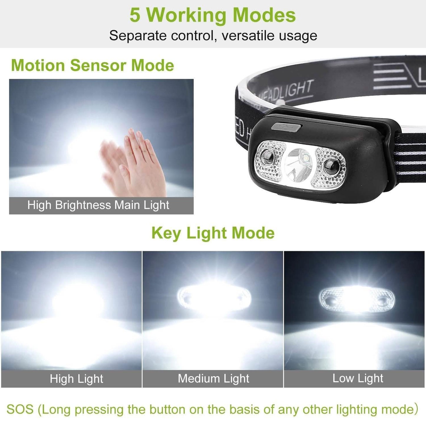 30000LM Rechargeable Motion Sensor Headlamps DailySale