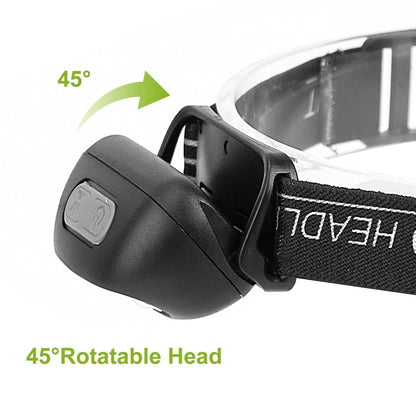 30000LM Rechargeable Motion Sensor Headlamps DailySale