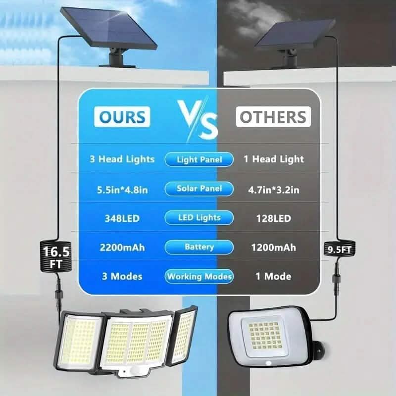 348 LED Motion Sensor Solar Lights Outdoor with Remote Control DailySale