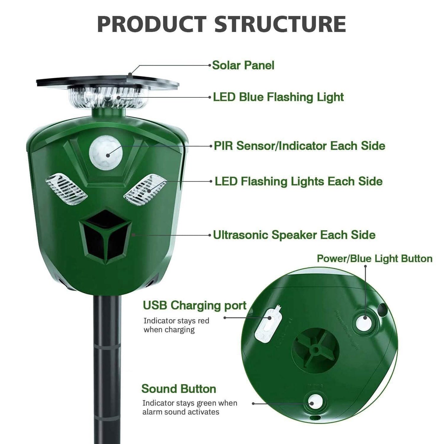 360° Electric Solar Powered Ultrasonic Repeller with Motion Sensor LED Flashing Lights DailySale