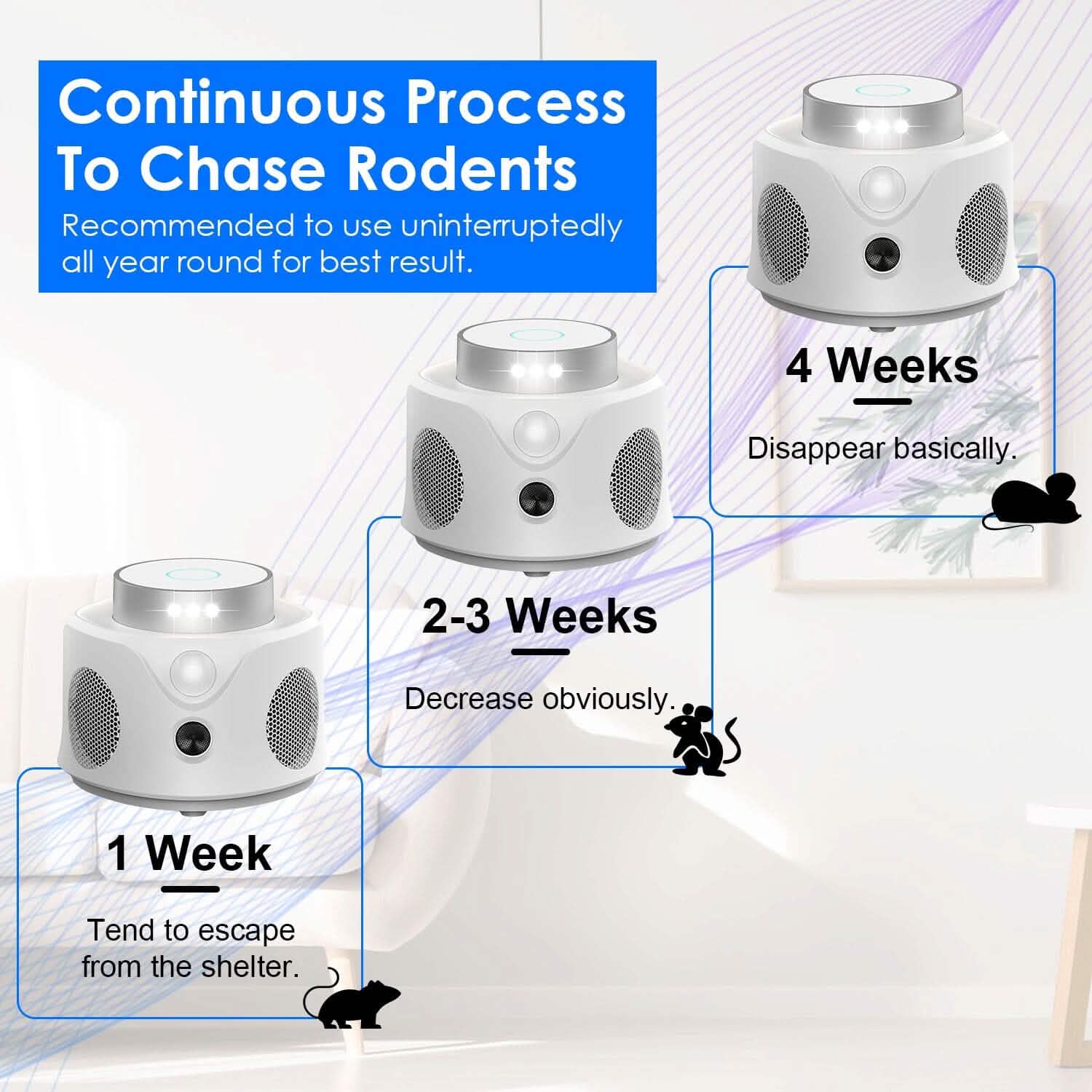 360° Ultrasonic Mice Repellent Indoor with 3 Modes 9 Strobe Lights DailySale
