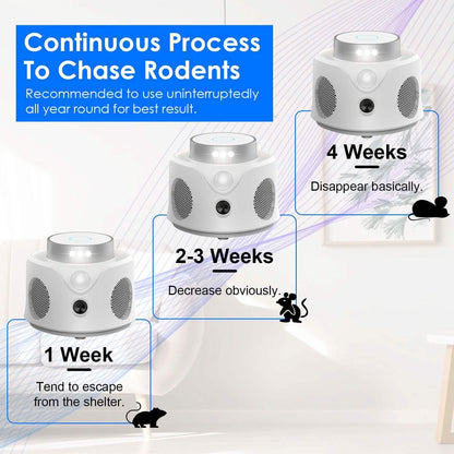 360° Ultrasonic Mice Repellent Indoor with 3 Modes 9 Strobe Lights DailySale