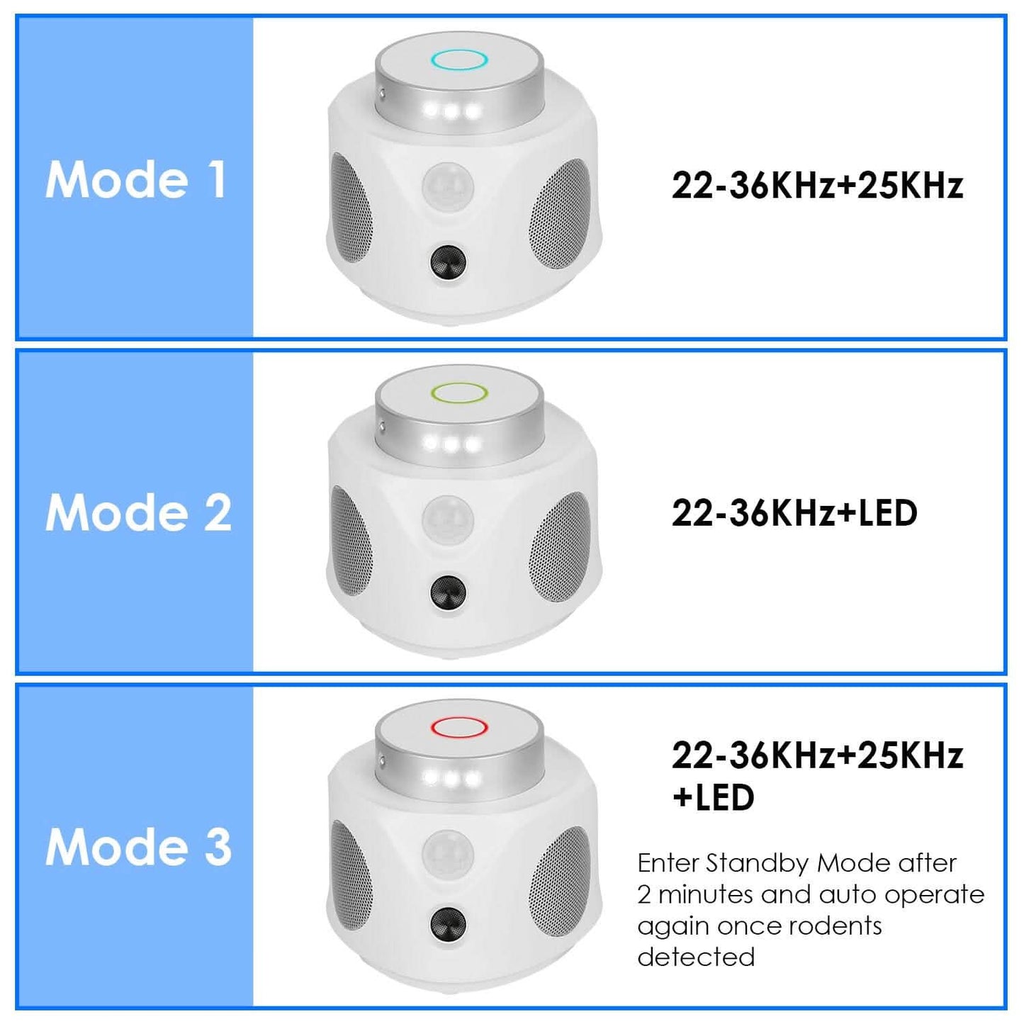 360° Ultrasonic Mice Repellent Indoor with 3 Modes 9 Strobe Lights DailySale