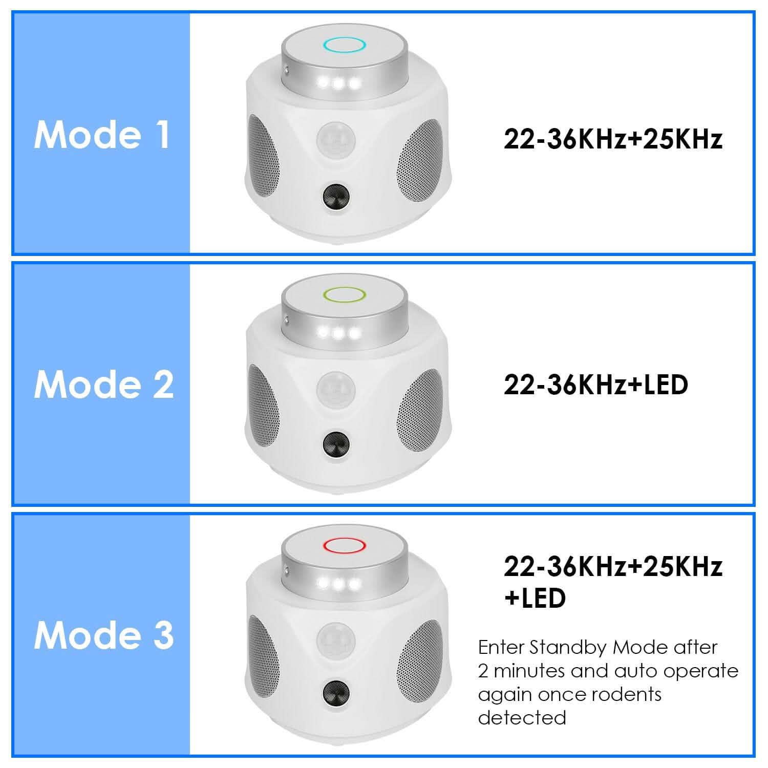 360° Ultrasonic Mice Repellent Indoor with 3 Modes 9 Strobe Lights DailySale