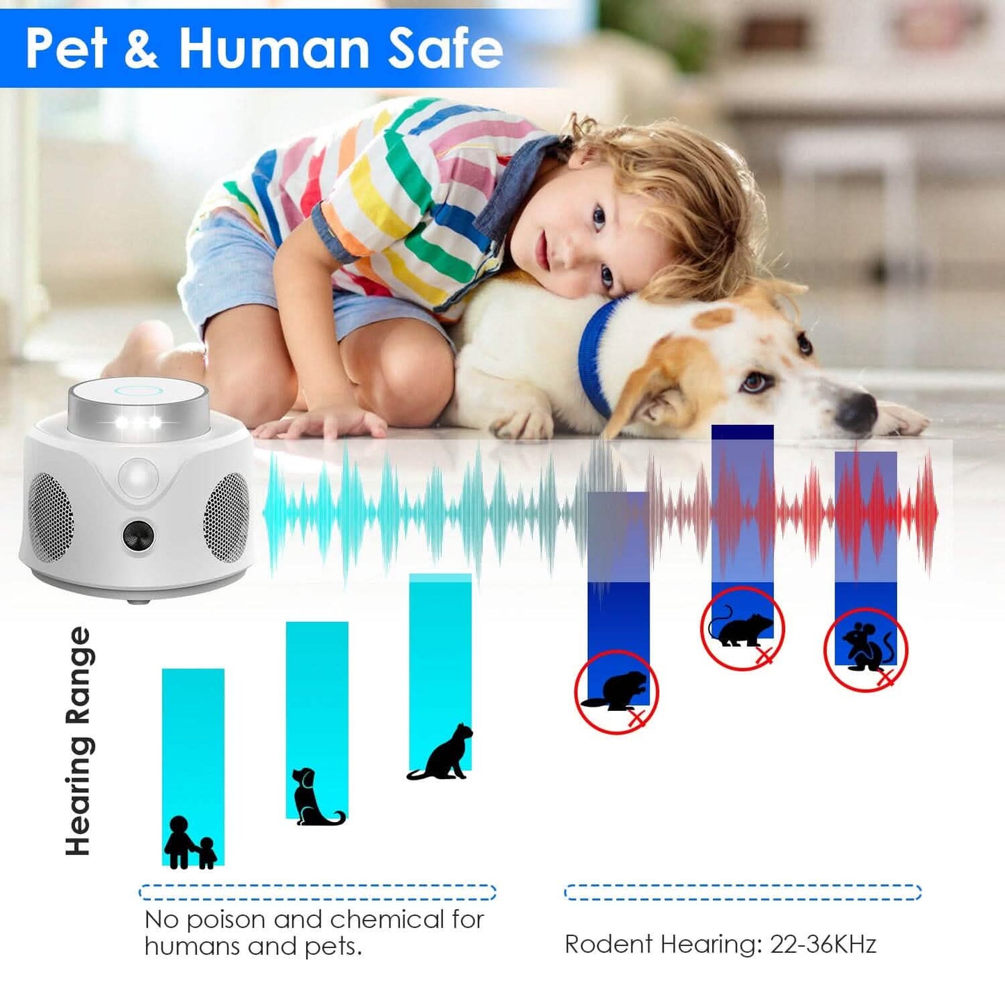 360° Ultrasonic Mice Repellent Indoor with 3 Modes 9 Strobe Lights DailySale