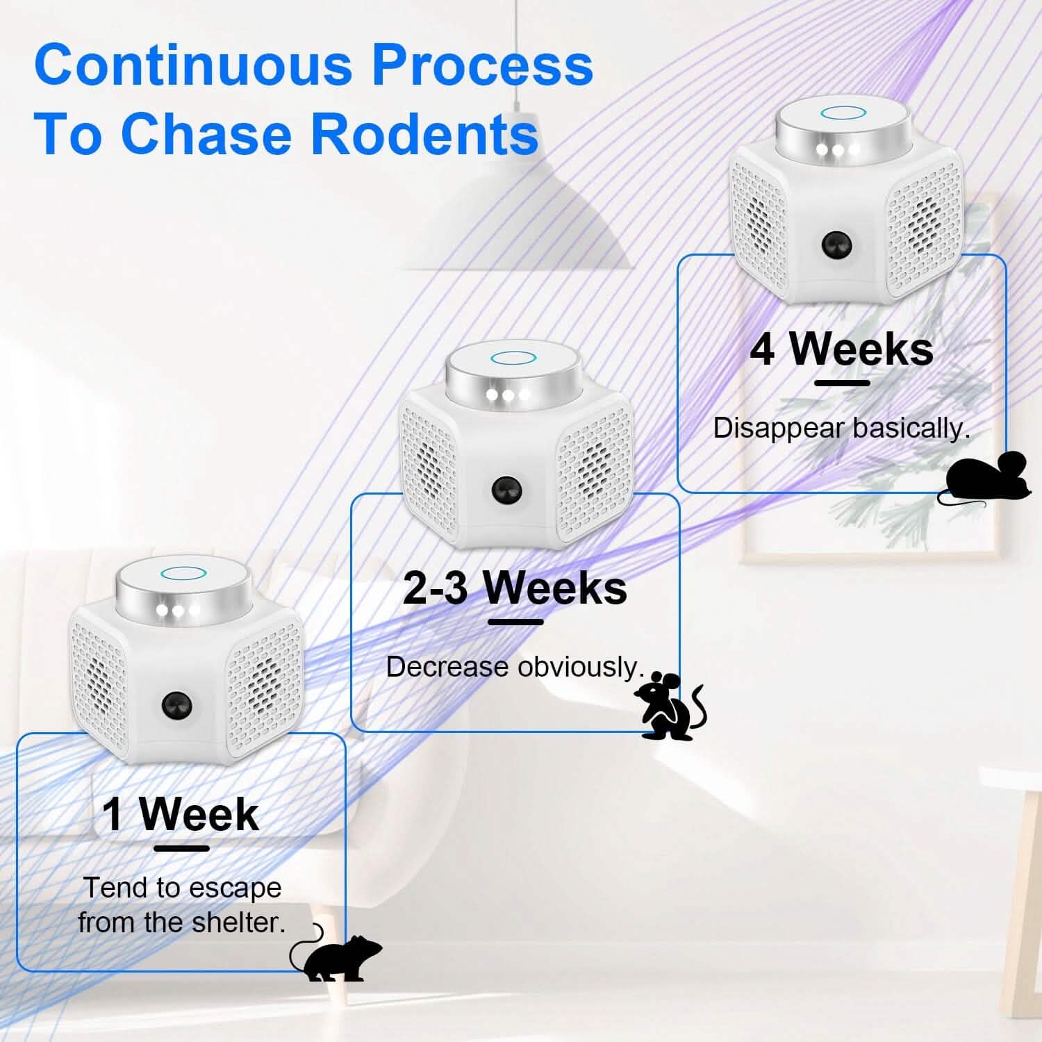 360° Ultrasonic Rodent Chaser Electronic Plug-in Mouse Control DailySale