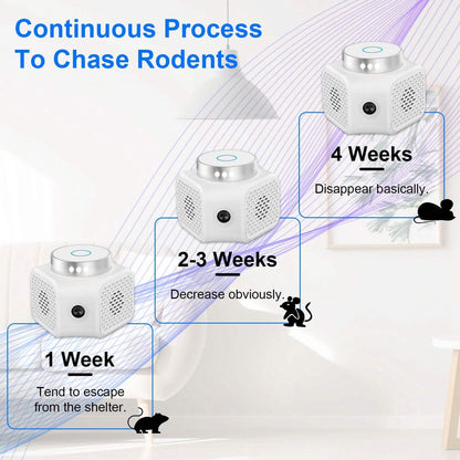 360° Ultrasonic Rodent Chaser Electronic Plug-in Mouse Control DailySale