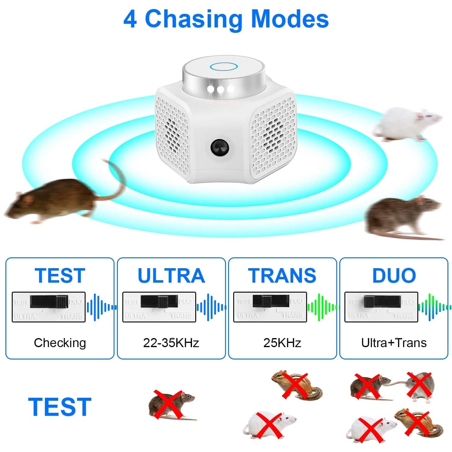 360° Ultrasonic Rodent Chaser Electronic Plug-in Mouse Control DailySale