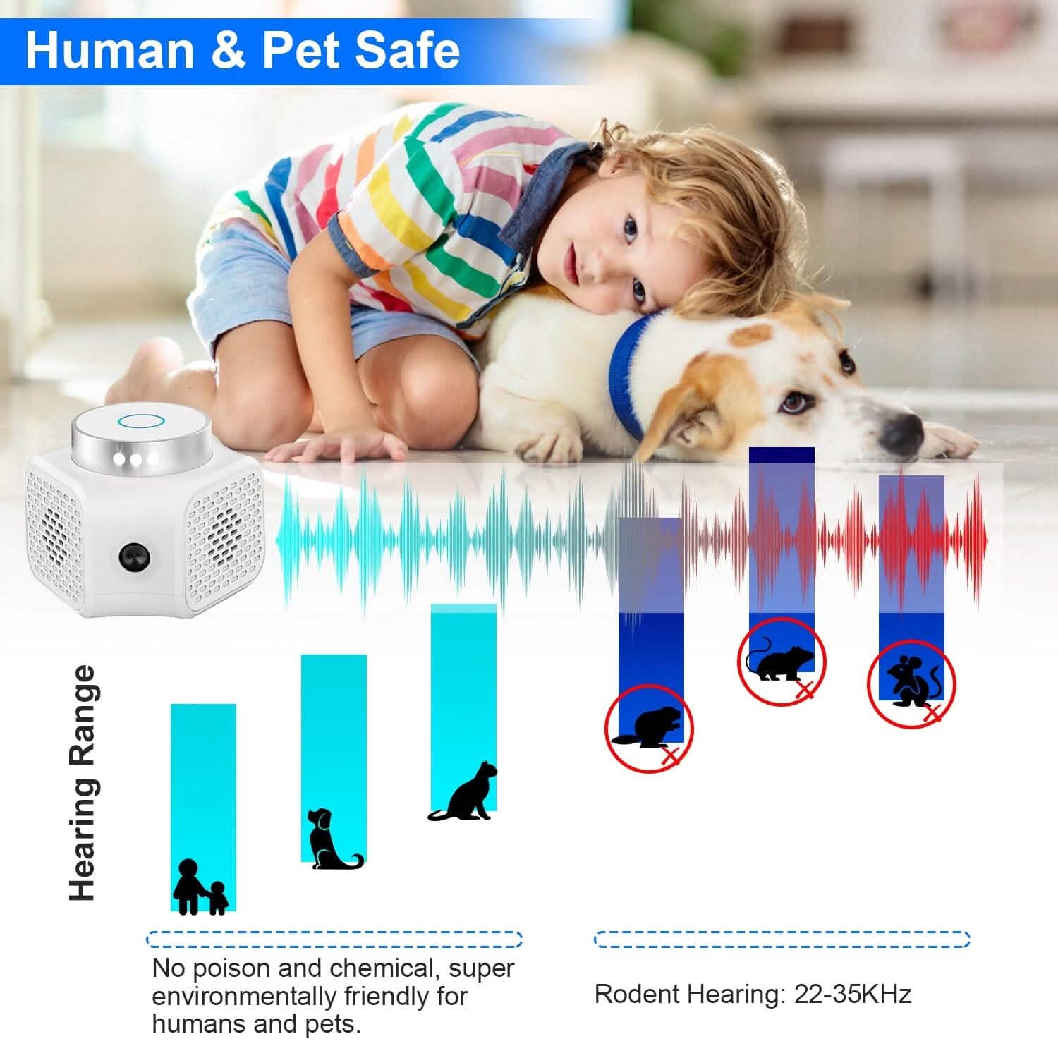 360° Ultrasonic Rodent Chaser Electronic Plug-in Mouse Control DailySale