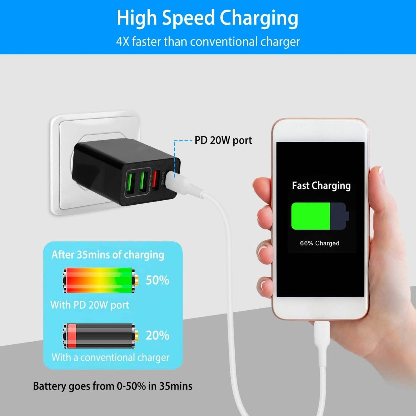 36W USB C 4-Port Fast Charger DailySale