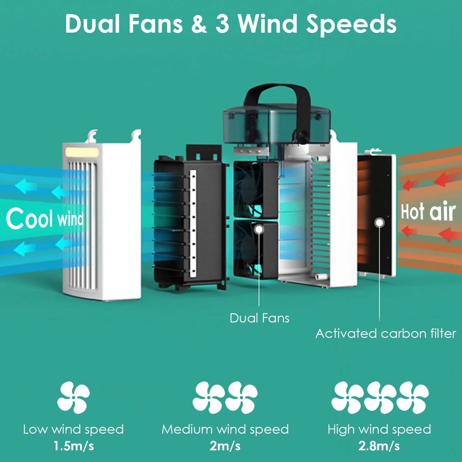 4-in-1 Evaporative Air Cooler Water Mist Cooling Fan DailySale