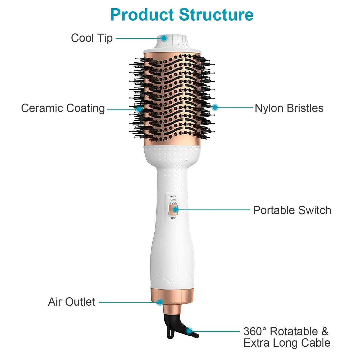 4-in-1 Hari Dryer Brush Curling Styler Volumizer Straightener Negative Ion Anti-Frizz DailySale