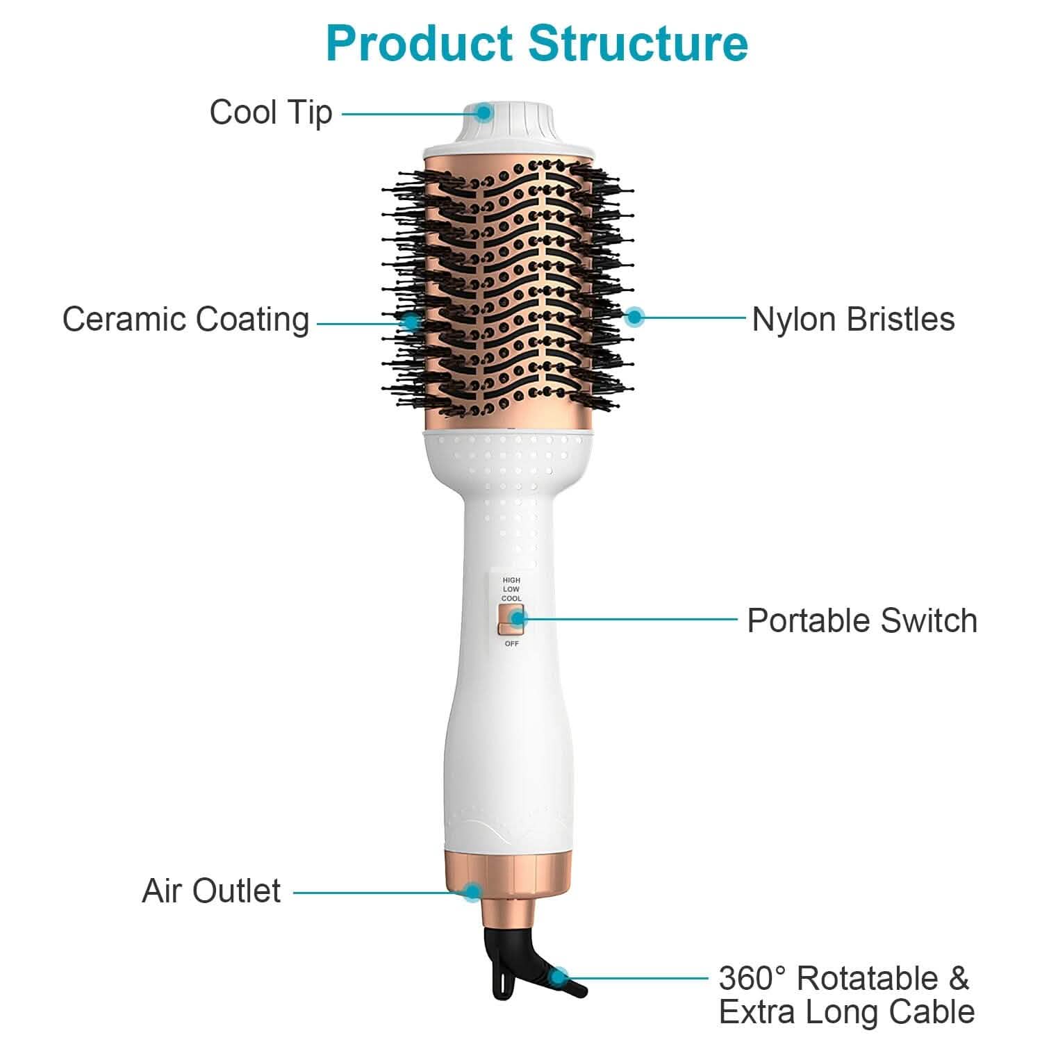 4-in-1 Hari Dryer Brush Curling Styler Volumizer Straightener Negative Ion Anti-Frizz DailySale